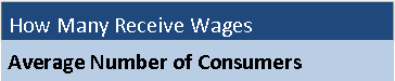 How Many Receive Wages - Average Number of Consumers